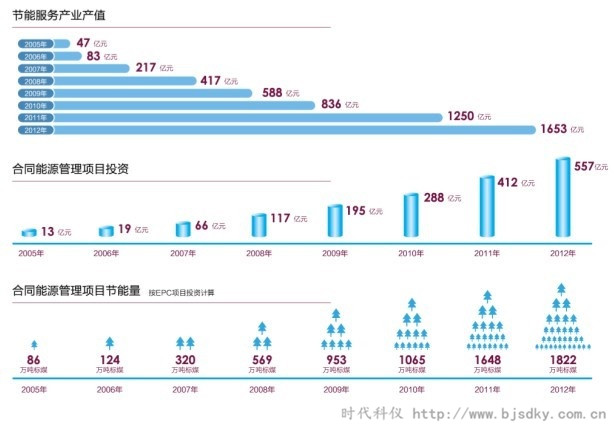 節(jié)能產業(yè)潛力爆發(fā)-時代科儀2.jpg