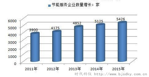 節(jié)能服務產業(yè)發(fā)展.jpg