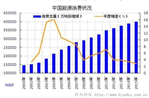 能源消費(fèi)-時代科儀2.jpg