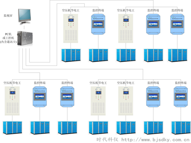 空壓機節(jié)能方案-時代科儀3.png