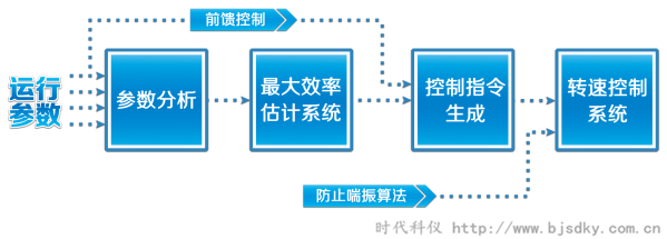 離心式空壓機節(jié)電王3.png