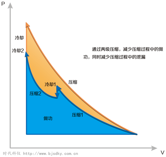 節(jié)能型空壓機4.png