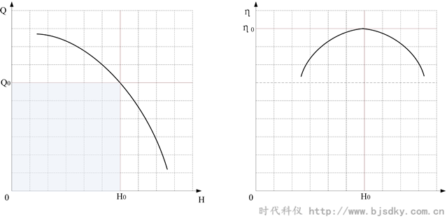 循環(huán)水節(jié)能方案-時代科儀6.png