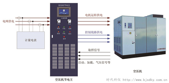 空壓機(jī)節(jié)電王3_副本.jpg