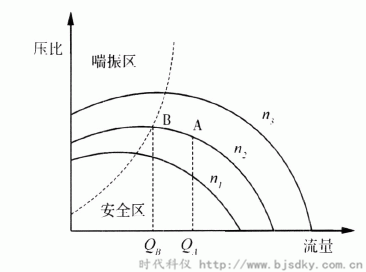 制藥企業(yè)節(jié)能方案匯總6.png