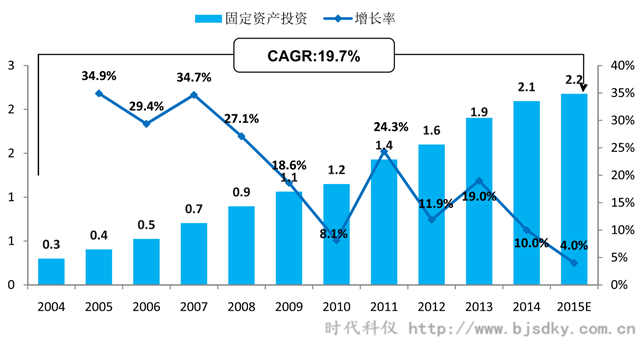 空壓機(jī)應(yīng)用行業(yè)分析-2-時代科儀_副本.png