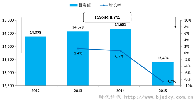 空壓機應用行業(yè)分析-3-時代科儀_副本.png