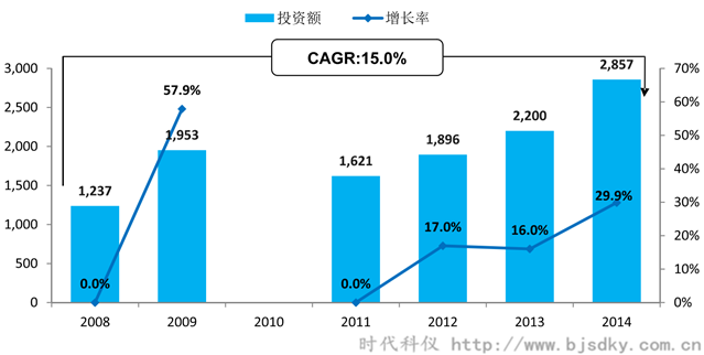 空壓機(jī)應(yīng)用行業(yè)分析-4-時(shí)代科儀_副本.png