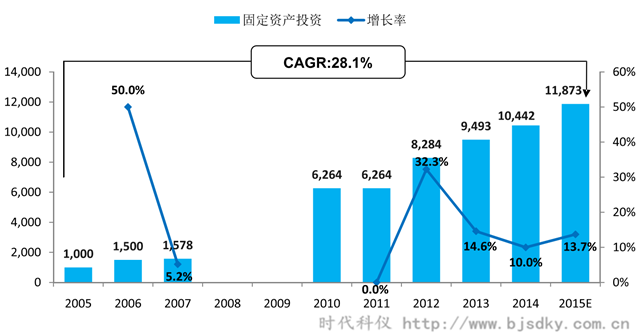 空壓機(jī)應(yīng)用行業(yè)分析-5-時(shí)代科儀_副本.png