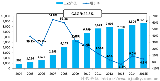 空壓機(jī)應(yīng)用行業(yè)分析-6-時代科儀_副本.png