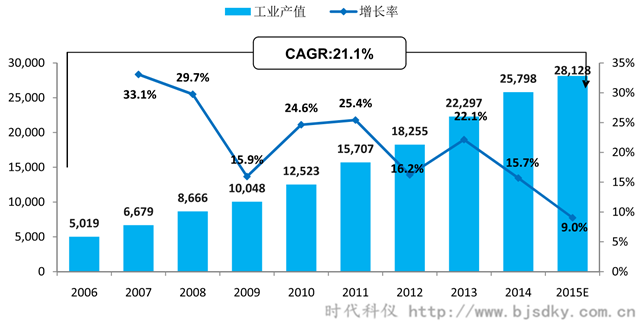 空壓機應用行業(yè)分析-7-時代科儀_副本.png