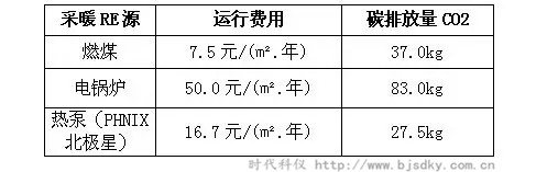 煤改電-時(shí)代科儀3.jpg