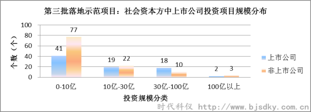 節(jié)能環(huán)保項(xiàng)目-時(shí)代科儀8_副本.png