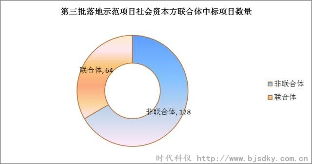 節(jié)能環(huán)保項(xiàng)目-時(shí)代科儀11_副本.jpg