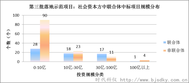 節(jié)能環(huán)保項(xiàng)目-時(shí)代科儀13_副本.png