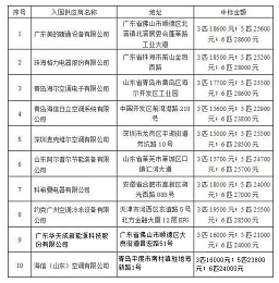 10家企業(yè)中標(biāo)天津武清區(qū)煤改電