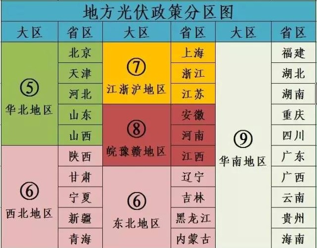 2600頁(yè)《光伏政策匯編》新鮮出爐