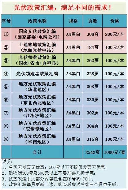 2600頁(yè)《光伏政策匯編》新鮮出爐3.jpg